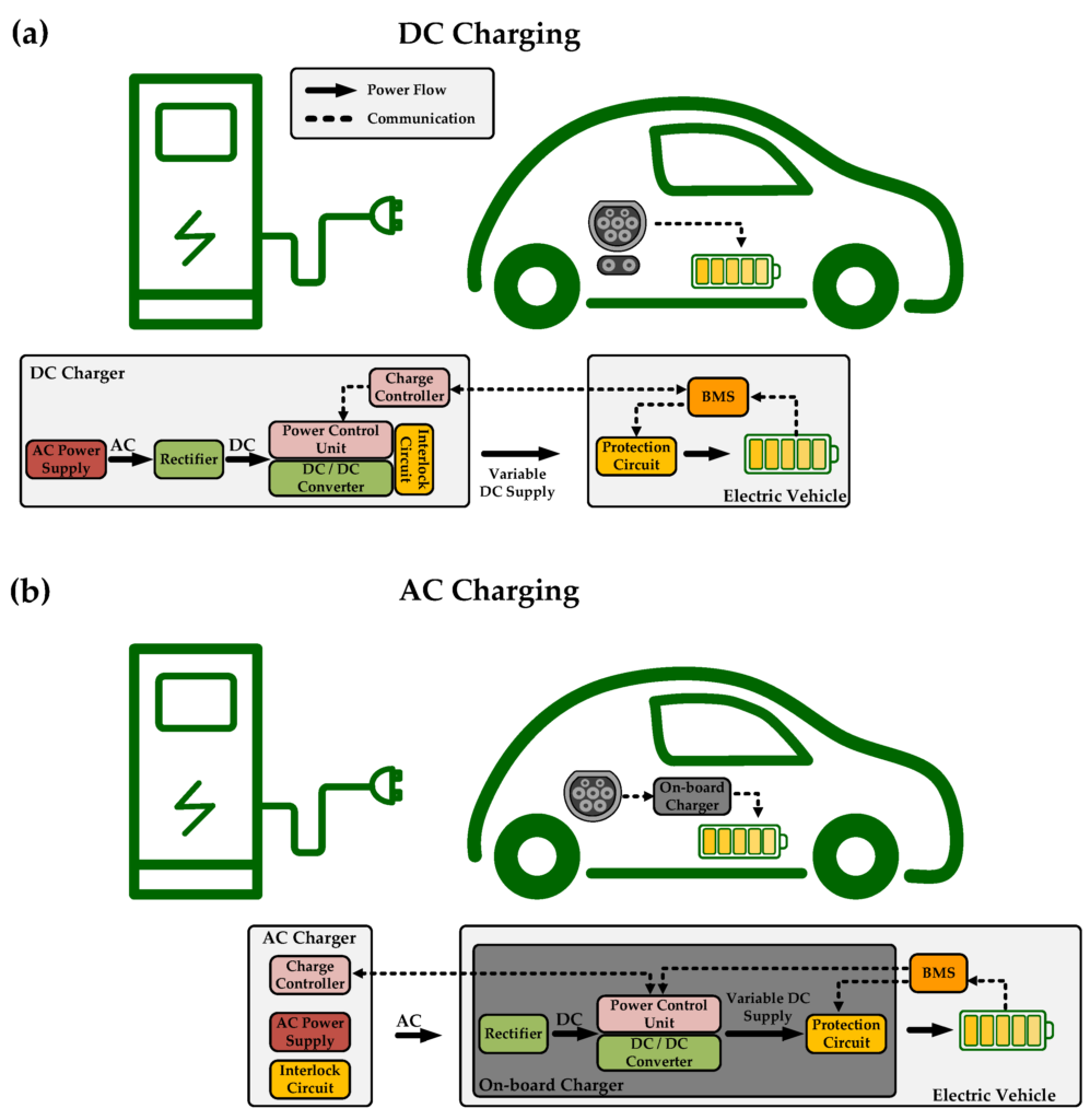 How Has The Infrastructure For Charging Electric Vehicles Improved In Recent Years?