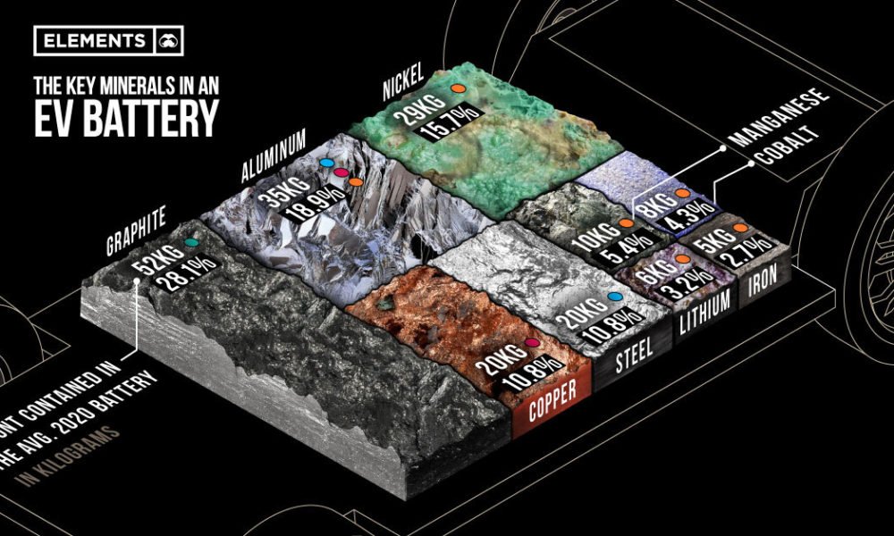 Are There New Battery Chemistries On The Horizon For Electric Cars?