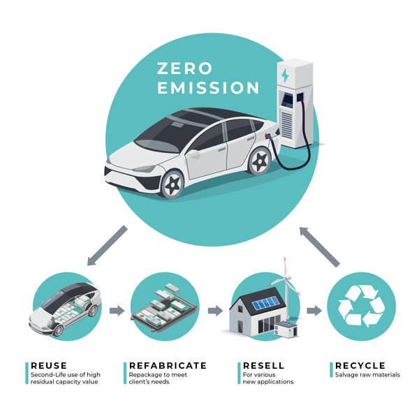 Can I Use Recycled Materials To Build Or Repair Electric Vehicles?