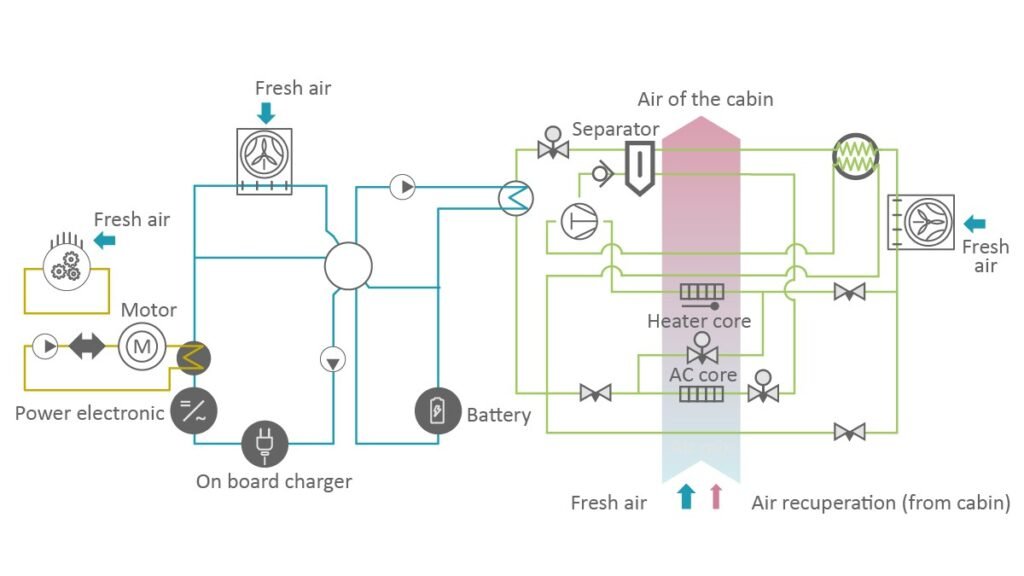 What Are The Improvements In Electric Vehicle Thermal Management?