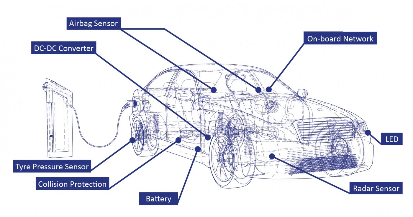 What Are The Improvements In Electric Vehicle Thermal Management?