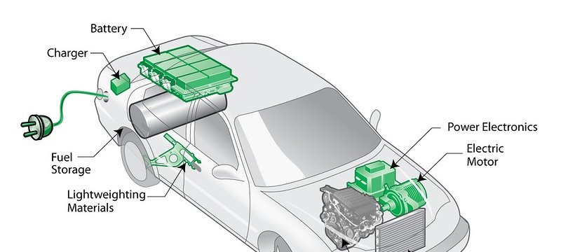 What Role Does Recycling Play In The Sustainability Of Electric Vehicles?