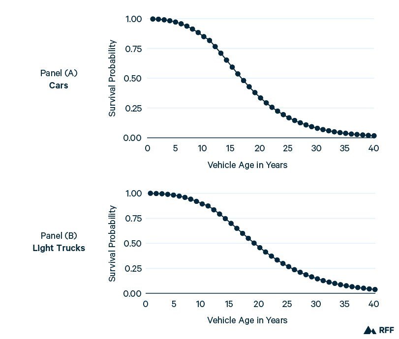 Are There Emissions Reduction Targets Associated With EV Adoption?