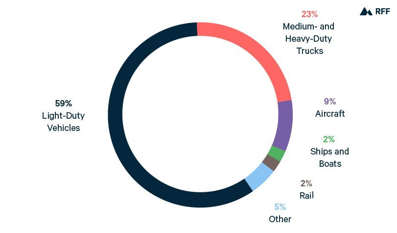 Are There Emissions Reduction Targets Associated With EV Adoption?