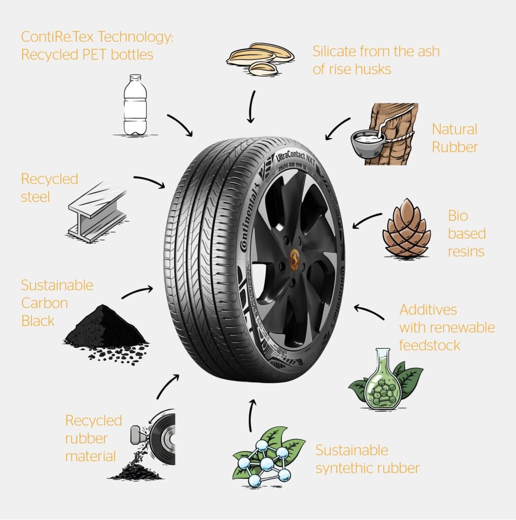 Are There Sustainable Options For Disposing Of Electric Vehicle Tires?