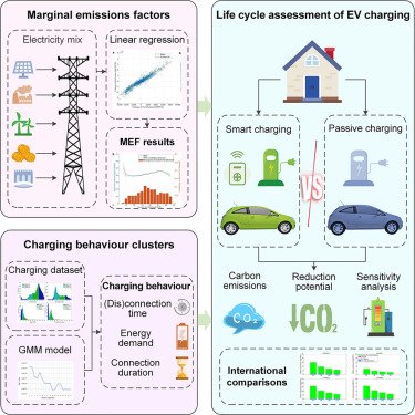 How Can We Minimize The Environmental Impact Of Electric Vehicle Production?