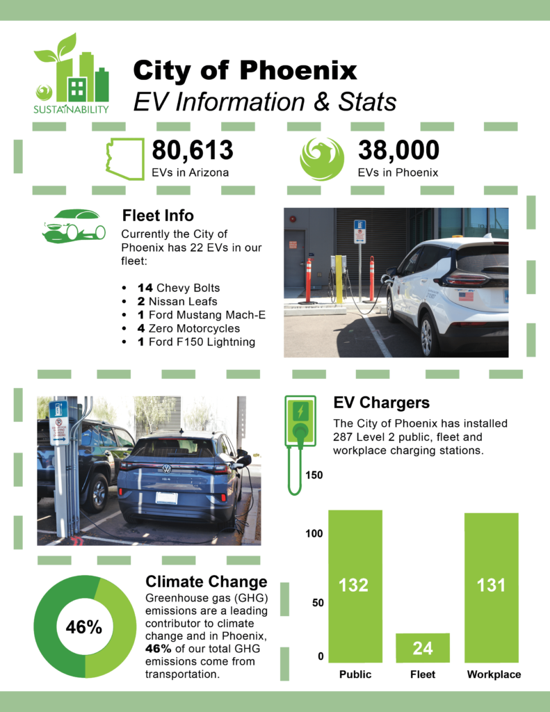 What Are The Benefits Of Electric Vehicle Adoption For Sustainable Cities?