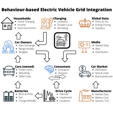 What Are The Experiences Of Electric Vehicle Owners In Urban Environments?