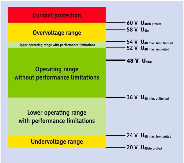 What Safety Testing Standards Apply To Electric Vehicles?