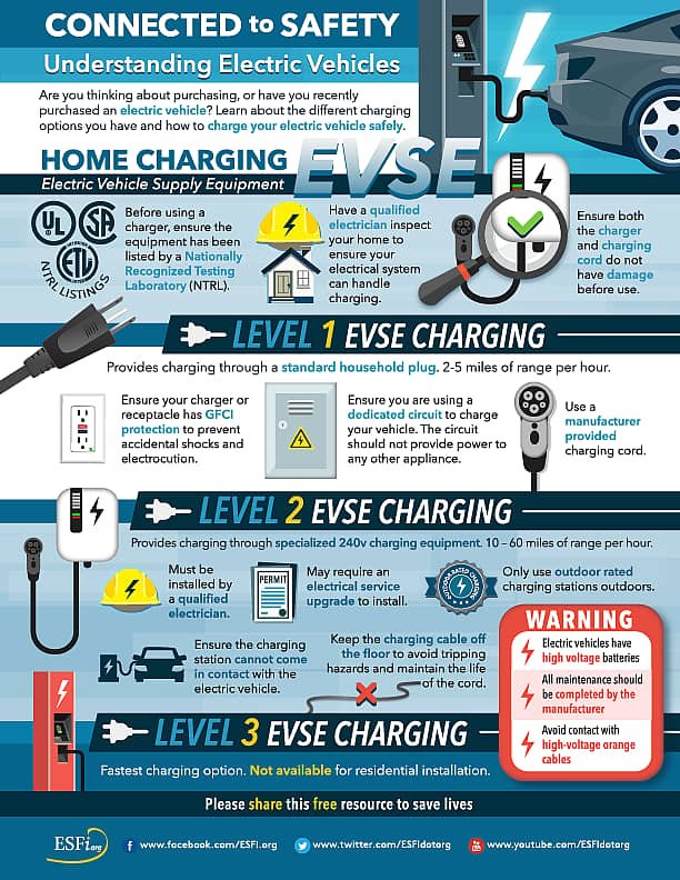 What Safety Testing Standards Apply To Electric Vehicles?