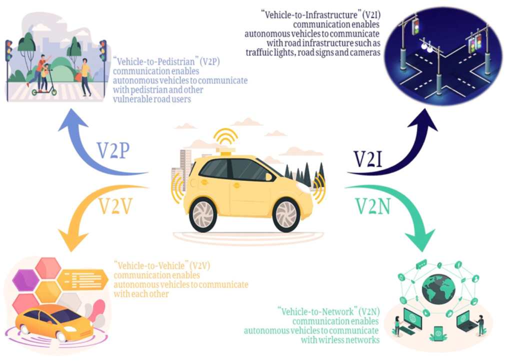 How Can Electric Vehicle Technology Benefit Remote And Underserved Communities Sustainably?