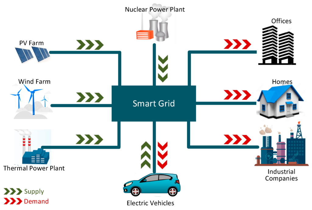 How Can Electric Vehicle Technology Benefit Remote And Underserved Communities Sustainably?