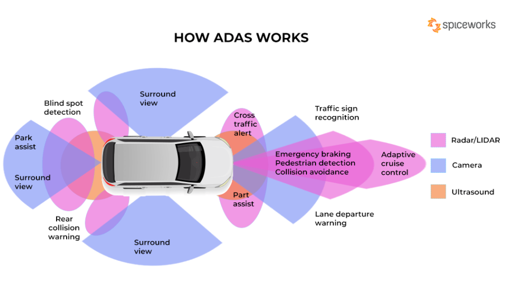 How Are EV Manufacturers Enhancing Driver Assistance Systems?