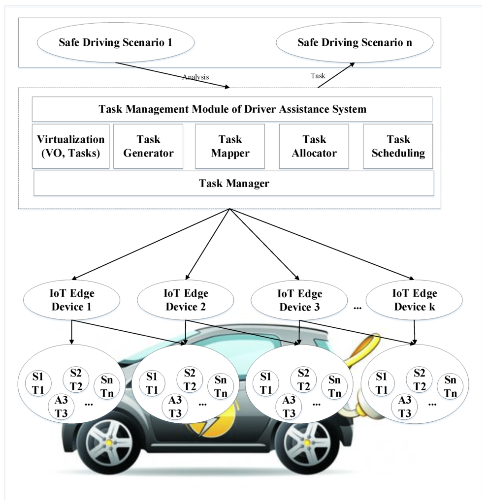 How Are EV Manufacturers Enhancing Driver Assistance Systems?