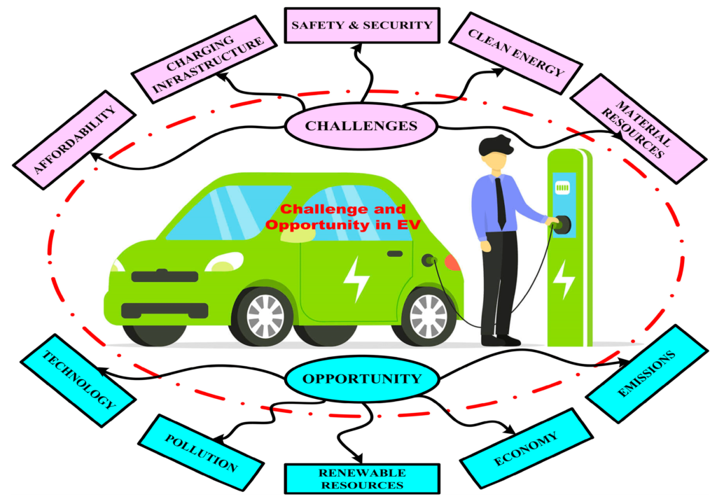 How Do Electric Vehicle Owners Adapt To Changes In EV Technology And Software Updates?