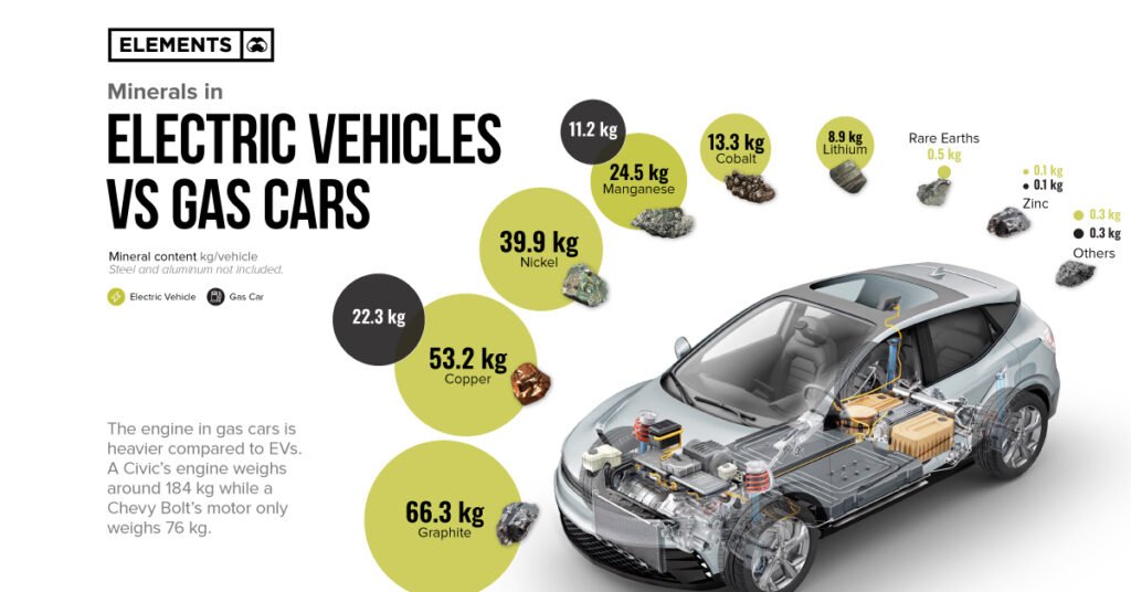 How Do Electric Vehicles Impact The Sustainable Use Of Rare Earth Metals?