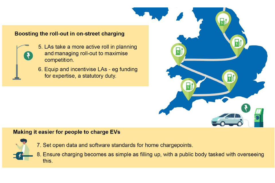 How Do Government Policies Address EV Charging In Multi-unit Dwellings?