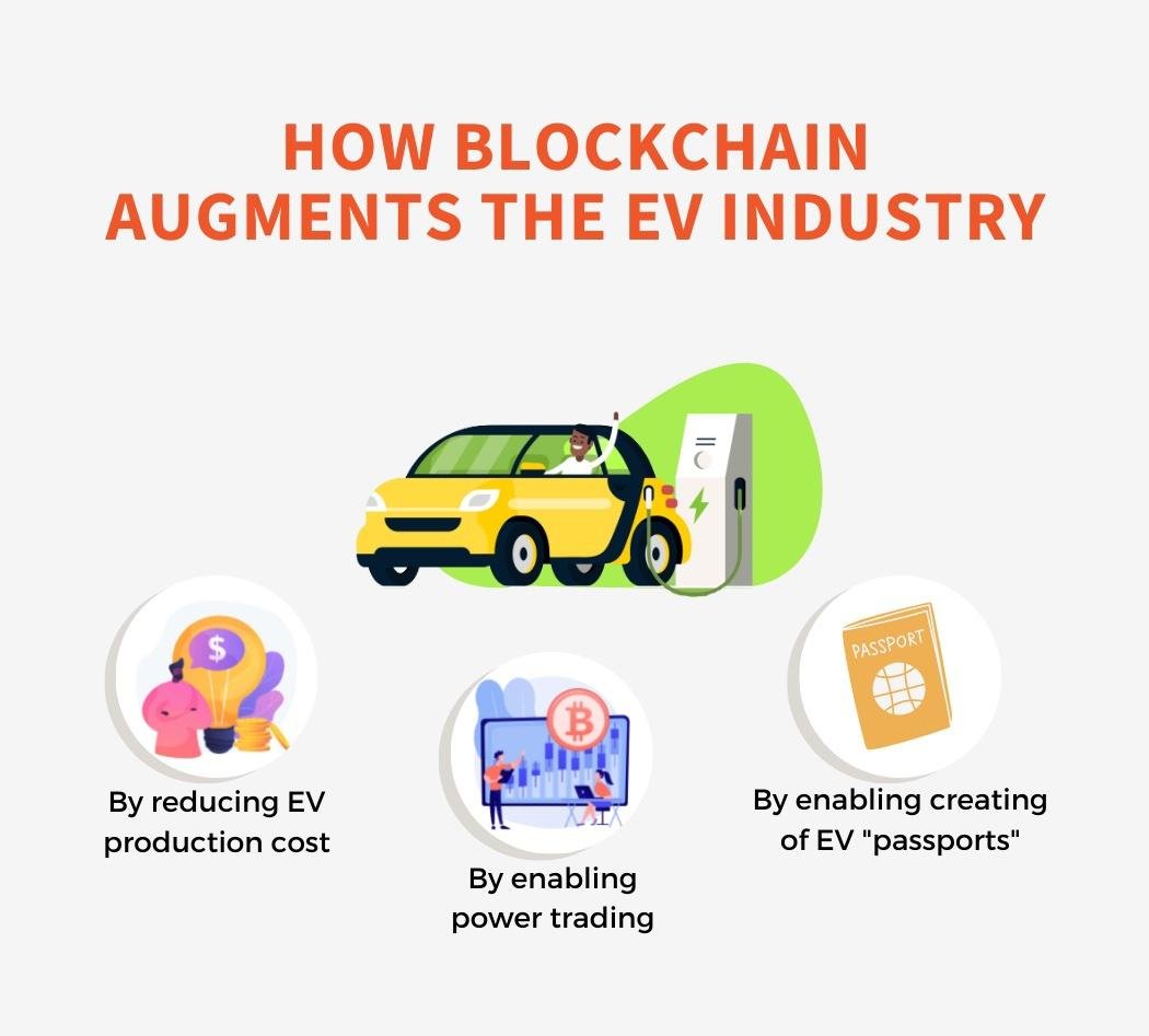 What Is The Role Of Blockchain Technology In Electric Vehicle Ecosystems?