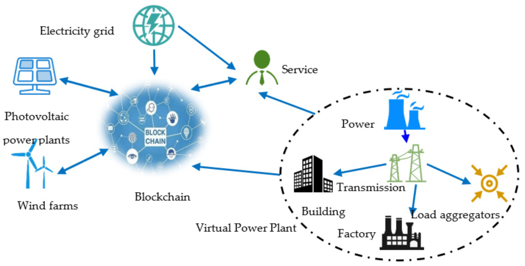 What Is The Role Of Blockchain Technology In Electric Vehicle Ecosystems?