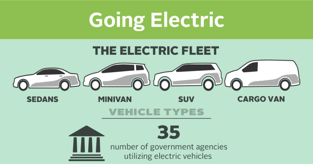 Do Government Policies Promote Electric Vehicle Education And Awareness?